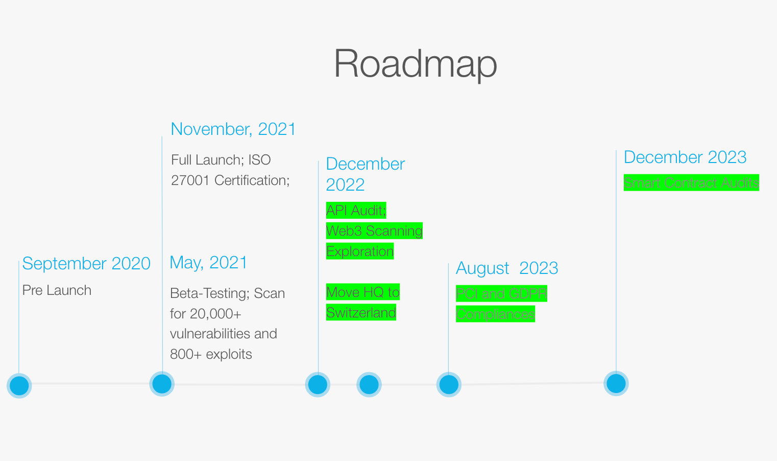 Roadmap for reconwithme